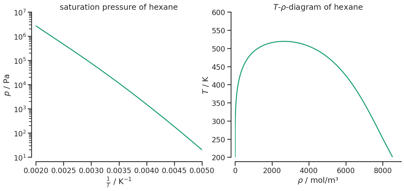 ../../_images/tutorials_eos_pcsaft_phase_diagram_11_0.png