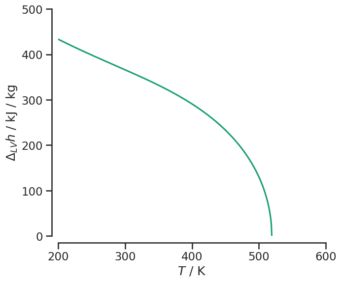 ../../_images/tutorials_eos_pcsaft_phase_diagram_20_0.png